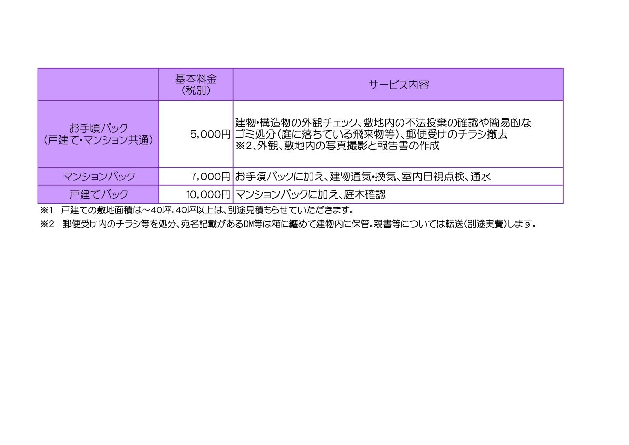 空き家　料金表